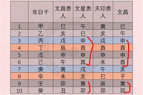 生肖文昌位|八字文昌星正确查法 生辰八字文昌位对照表